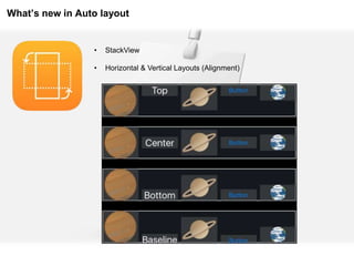 What’s new in Auto layout
• StackView
• Horizontal & Vertical Layouts (Alignment)
 
