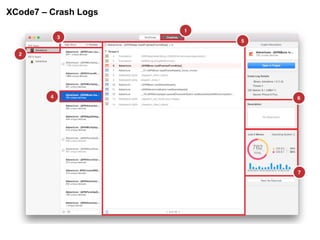 XCode7 – Crash Logs
 