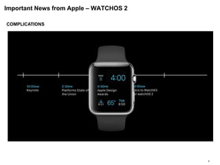 Important News from Apple – WATCHOS 2
9
COMPLICATIONS
 