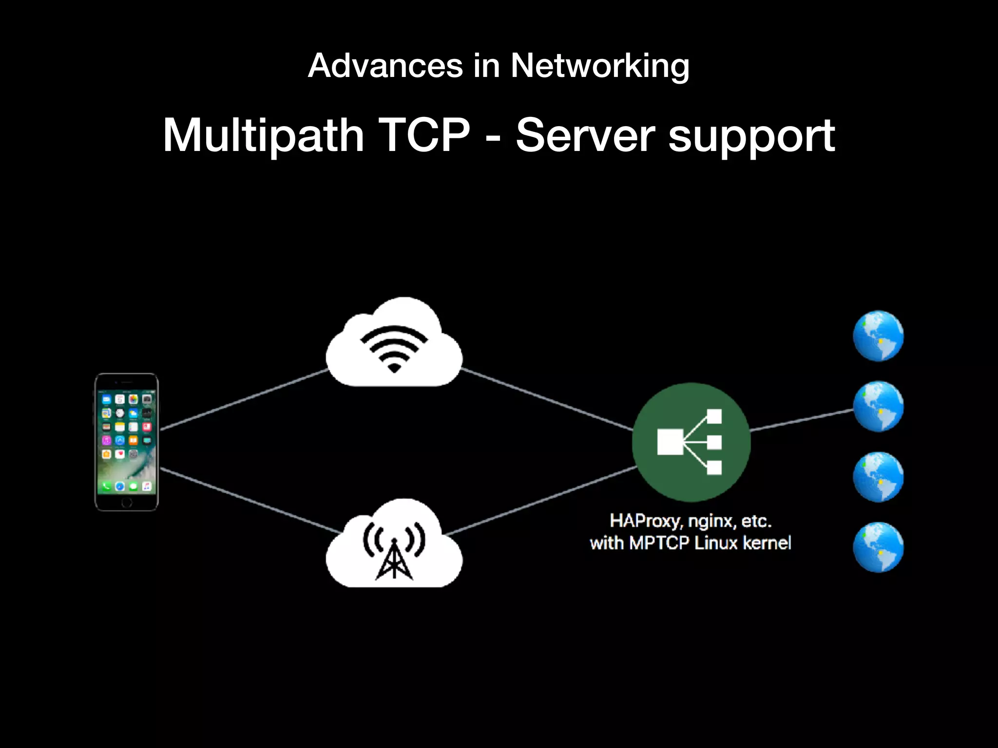 Advances in Networking
Multipath TCP - Server support
 