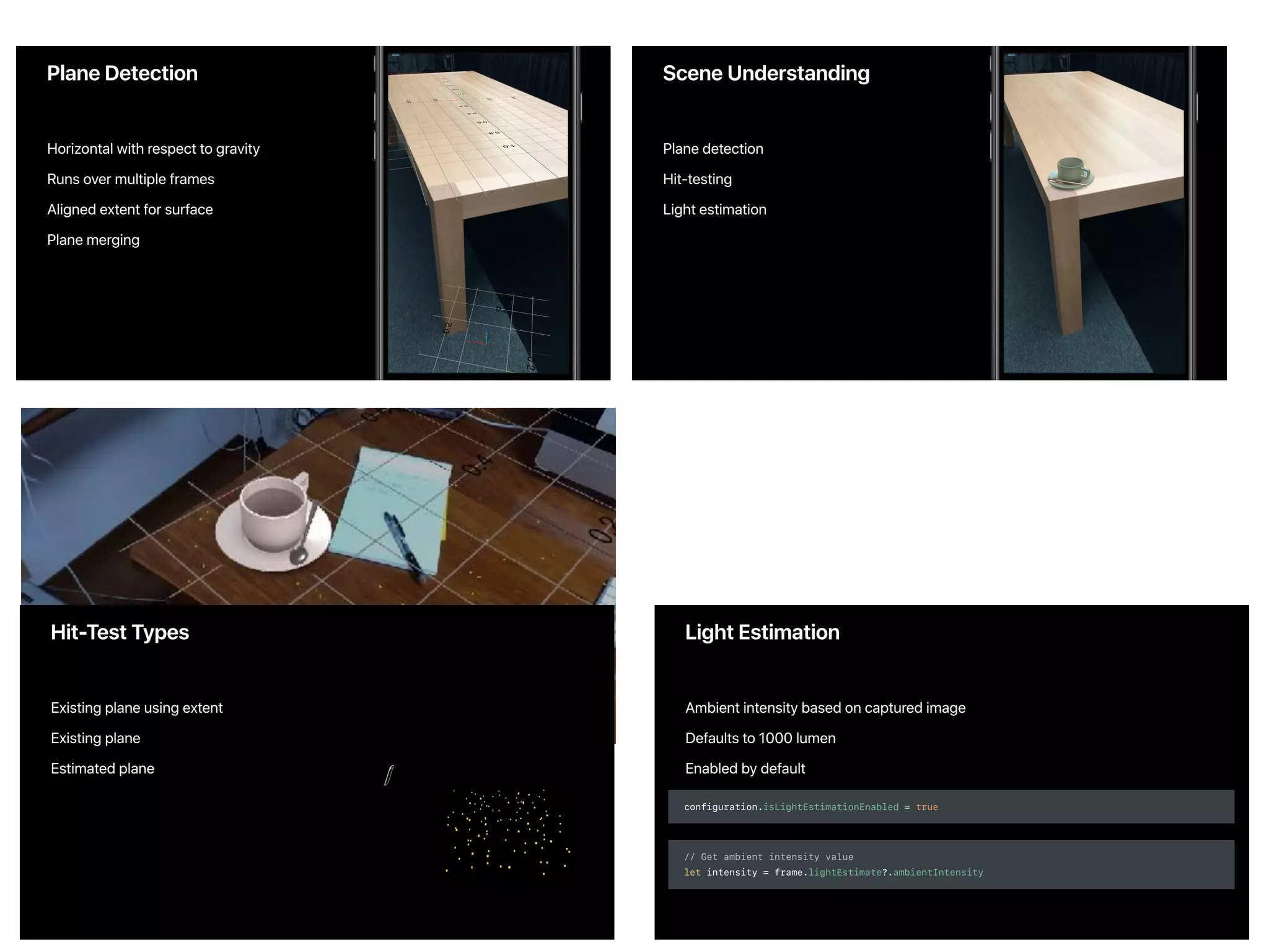 Scene Understanding
Plane detection
Hit-testing
Light estimation
Plane Detection
Horizontal with respect to gravity
Runs over multiple frames
Aligned extent for surface
Plane merging
Existing plane using extent
Existing plane
Estimated plane
Hit-Test Types Light Estimation
Ambient intensity based on captured image
Defaults to 1000 lumen
Enabled by default
configuration.isLightEstimationEnabled = true
// Get ambient intensity value
let intensity = frame.lightEstimate?.ambientIntensity
 