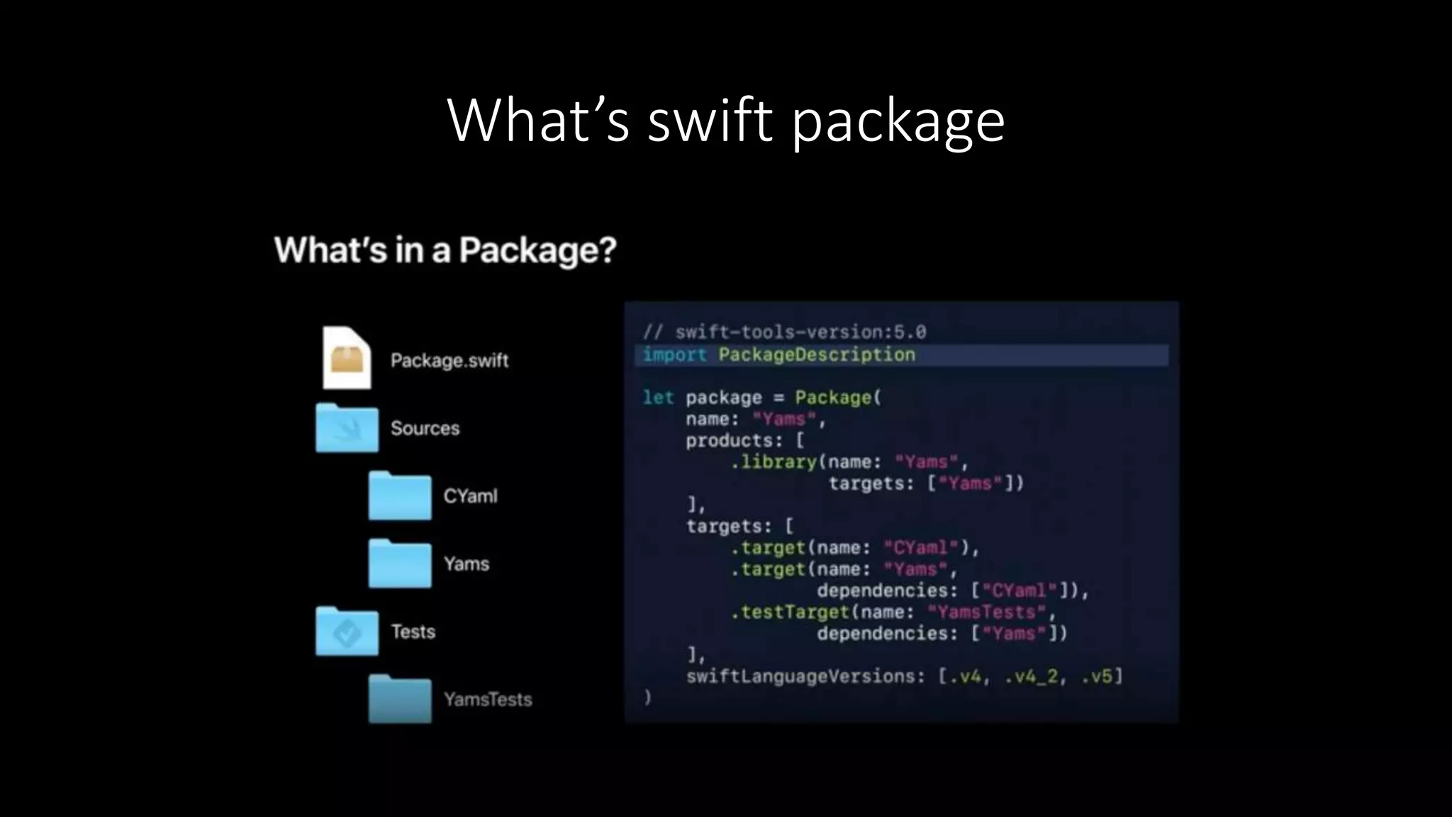 What’s swift package
 