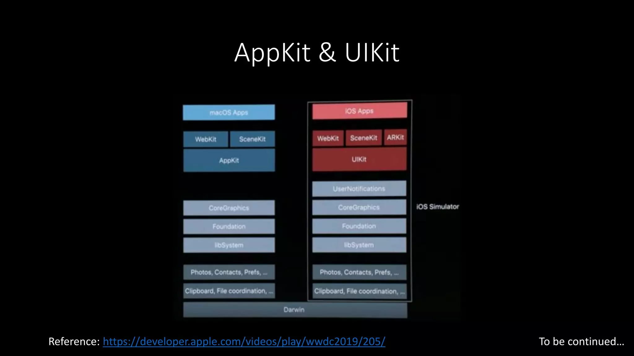 AppKit & UIKit
Reference: https://developer.apple.com/videos/play/wwdc2019/205/ To be continued…
 