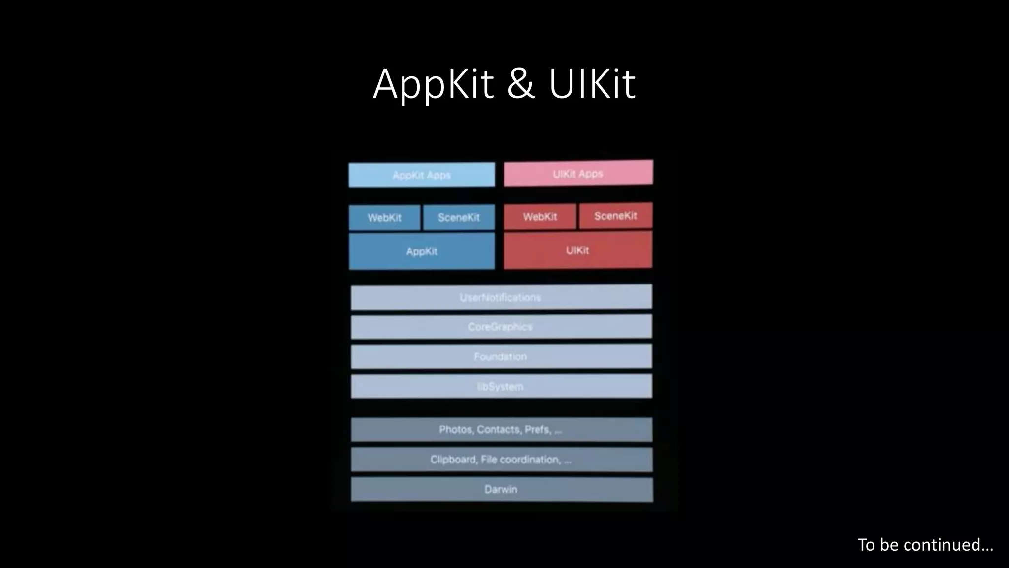 AppKit & UIKit
To be continued…
 
