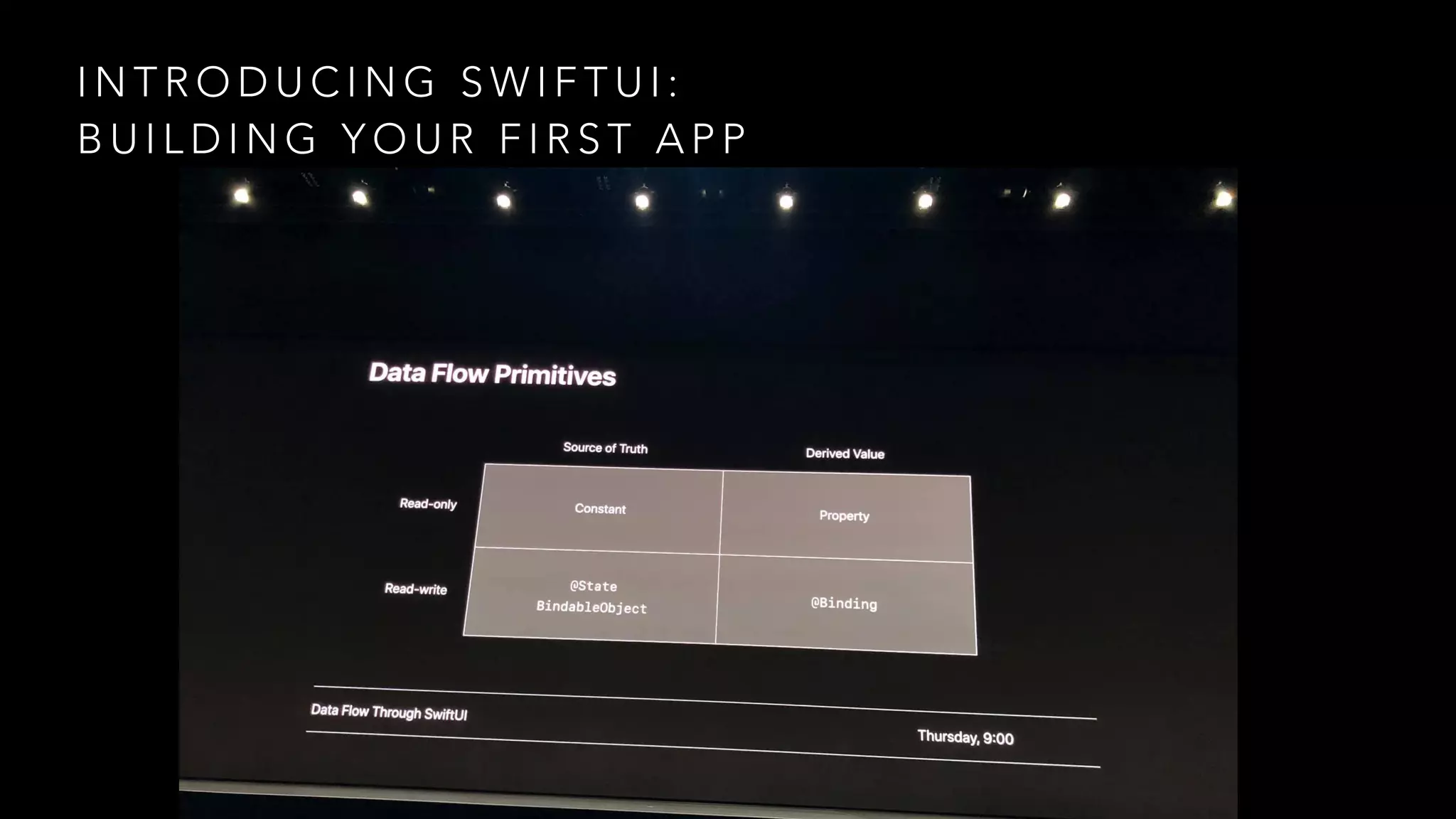 I N T R O D U C I N G S W I F T U I :
B U I L D I N G Y O U R F I R S T A P P
 
