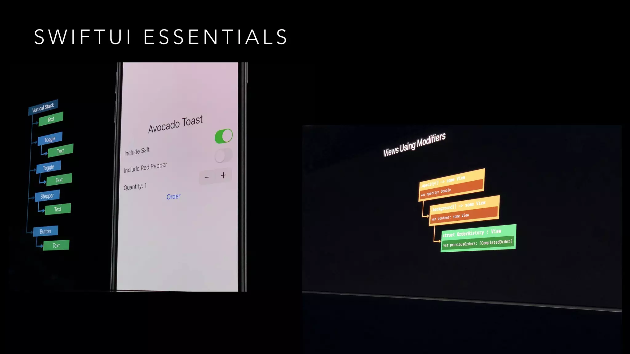 S W I F T U I E S S E N T I A L S
 