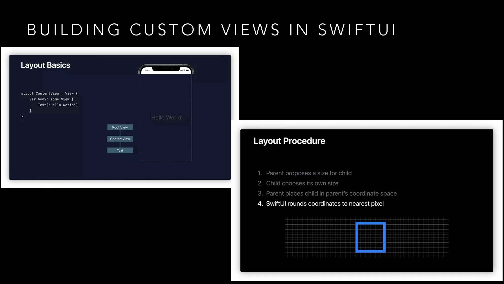 B U I L D I N G C U S T O M V I E W S I N S W I F T U I
 
