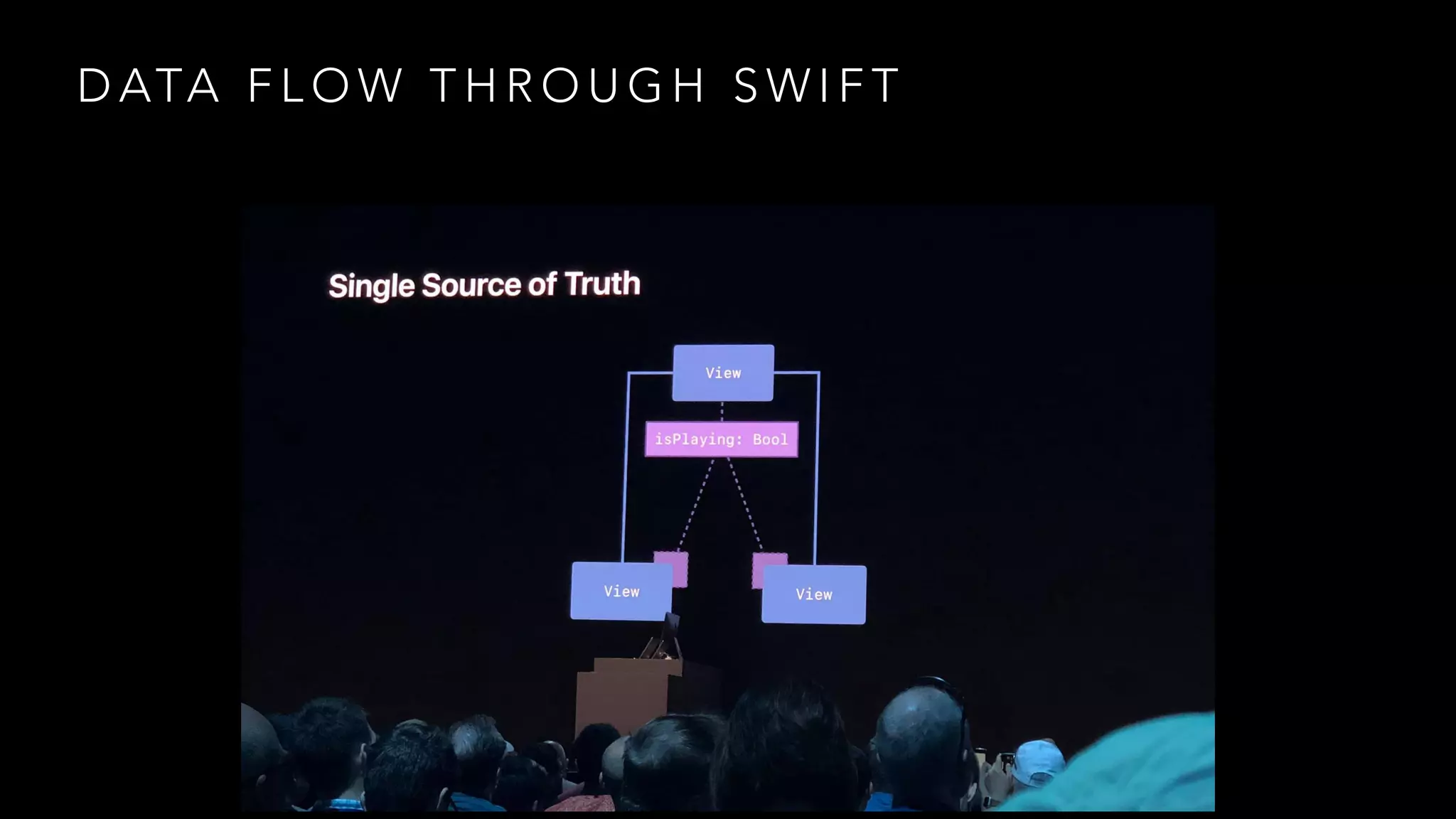 D ATA F L O W T H R O U G H S W I F T
 