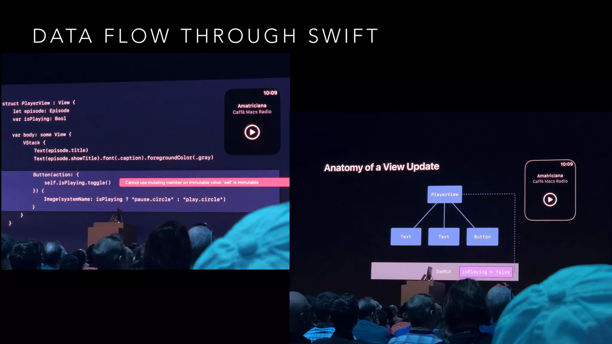 D ATA F L O W T H R O U G H S W I F T
 