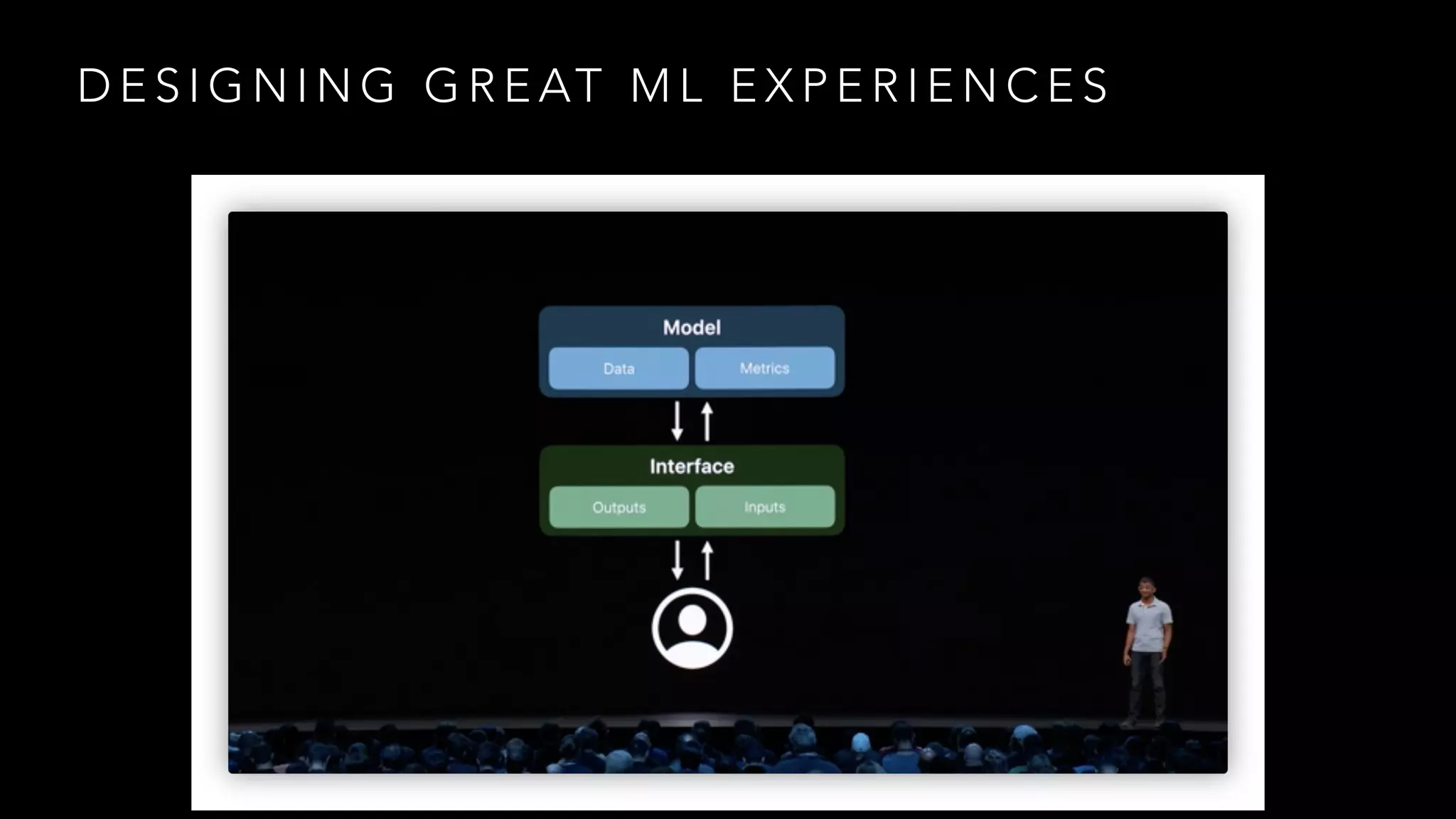 D E S I G N I N G G R E AT M L E X P E R I E N C E S
 