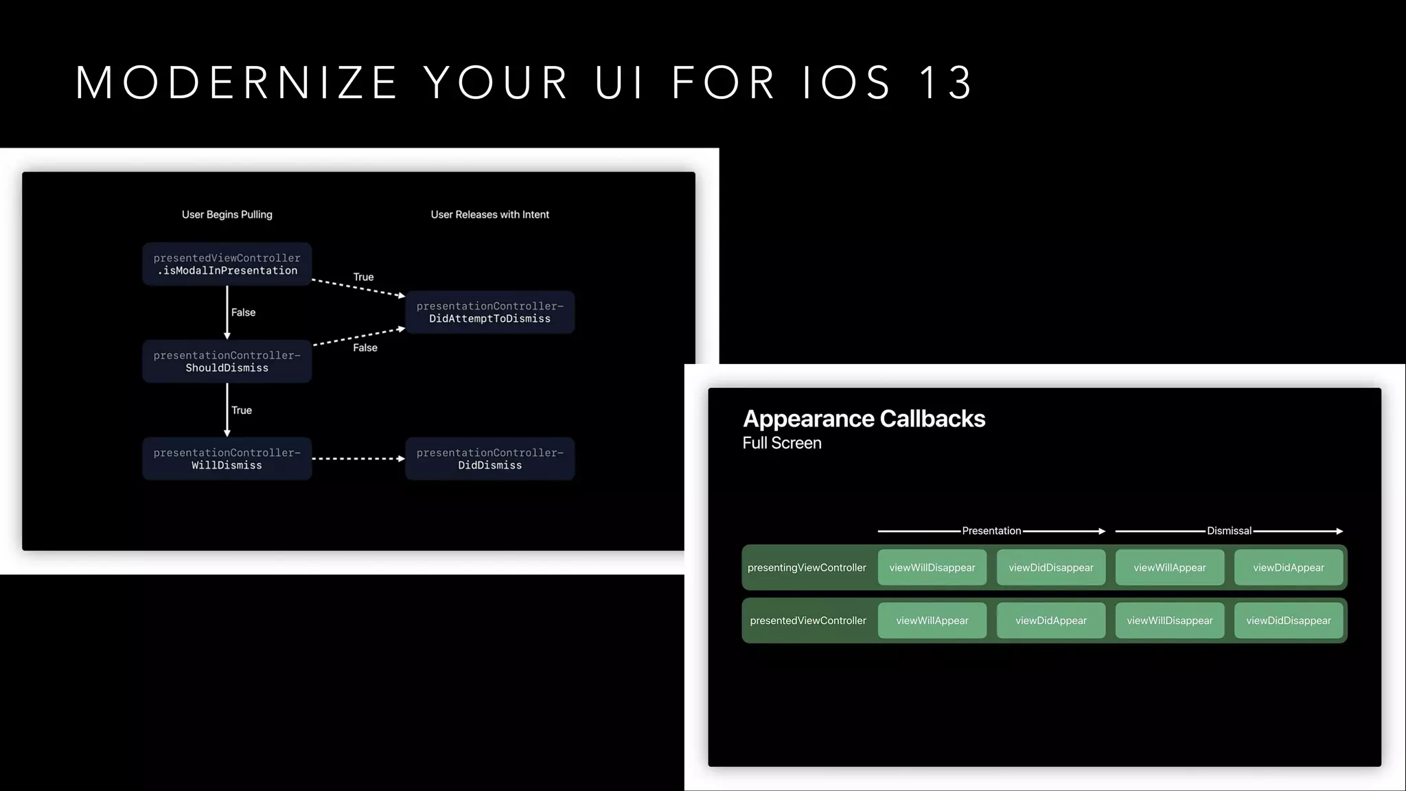 M O D E R N I Z E Y O U R U I F O R I O S 1 3
 