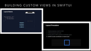 B U I L D I N G C U S T O M V I E W S I N S W I F T U I
 