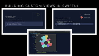 B U I L D I N G C U S T O M V I E W S I N S W I F T U I
 