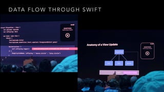 D ATA F L O W T H R O U G H S W I F T
 