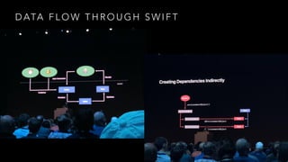 D ATA F L O W T H R O U G H S W I F T
 