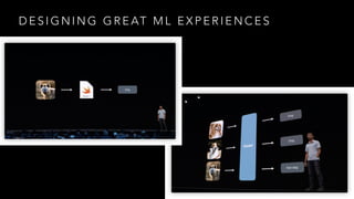 D E S I G N I N G G R E AT M L E X P E R I E N C E S
 