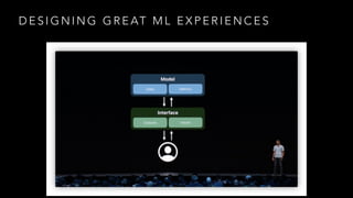 D E S I G N I N G G R E AT M L E X P E R I E N C E S
 