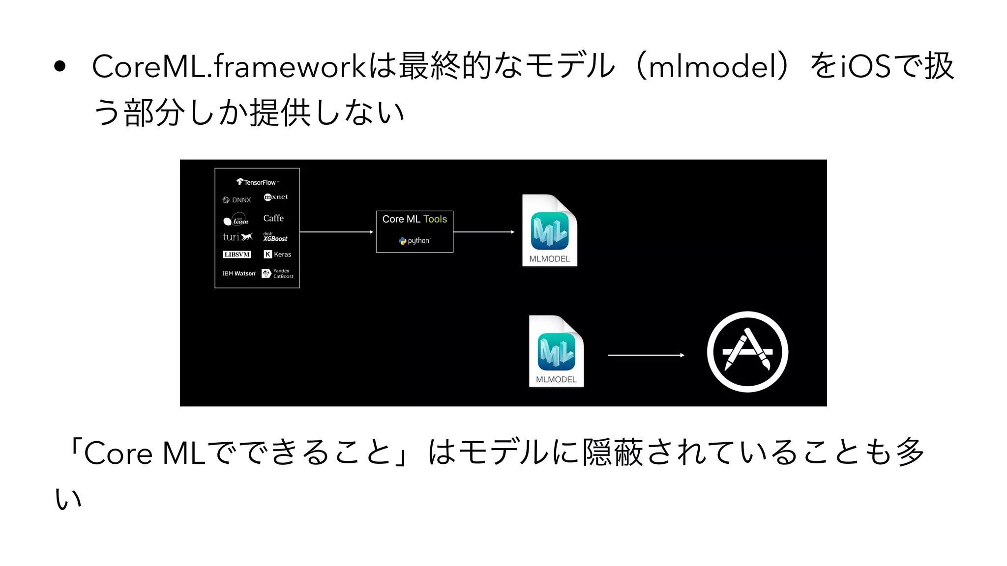• CoreML.framework mlmodel iOS
Core ML
