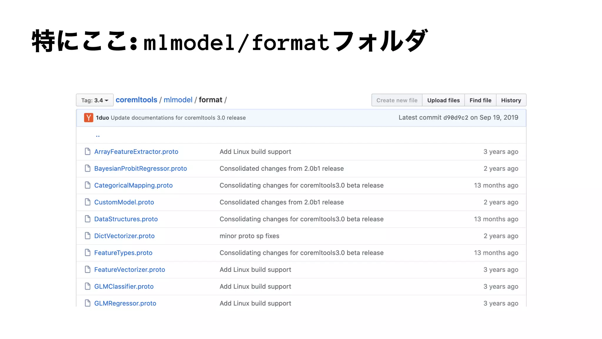: mlmodel/format