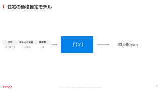 ©2021 Yahoo Japan Corporation All rights reserved.
住宅の価格推定モデル
10
83,000𝑦𝑒𝑛
𝑓(𝑥)
住所 駅からの距離 築年数
TOKYO 1.2km 12
 