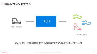 ©2021 Yahoo Japan Corporation All rights reserved.
商品レコメンドモデル
14
𝑓(𝑥)
閲覧した商品ID
おすすめの商品
Core ML は機械学習モデルを動かすためのインターフェース
 