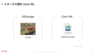 ©2021 Yahoo Japan Corporation All rights reserved.
イメージで掴む Core ML
16
UIImage Core ML
dog.jpg
※イメージです
 