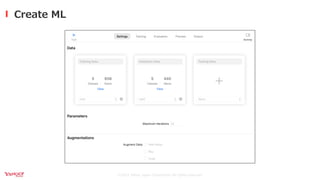 ©2021 Yahoo Japan Corporation All rights reserved.
Create ML
 