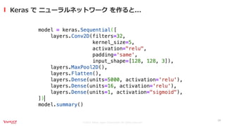 ©2021 Yahoo Japan Corporation All rights reserved.
Keras で ニューラルネットワーク を作ると...
24
 