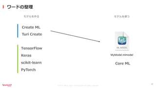 ©2021 Yahoo Japan Corporation All rights reserved.
ワードの整理
29
モデルを作る
Turi Create
TensorFlow
Keras
scikit-learn
PyTorch
Create ML
Core ML
モデルを使う
 