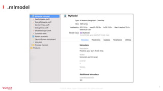 ©2021 Yahoo Japan Corporation All rights reserved.
.mlmodel
7
 