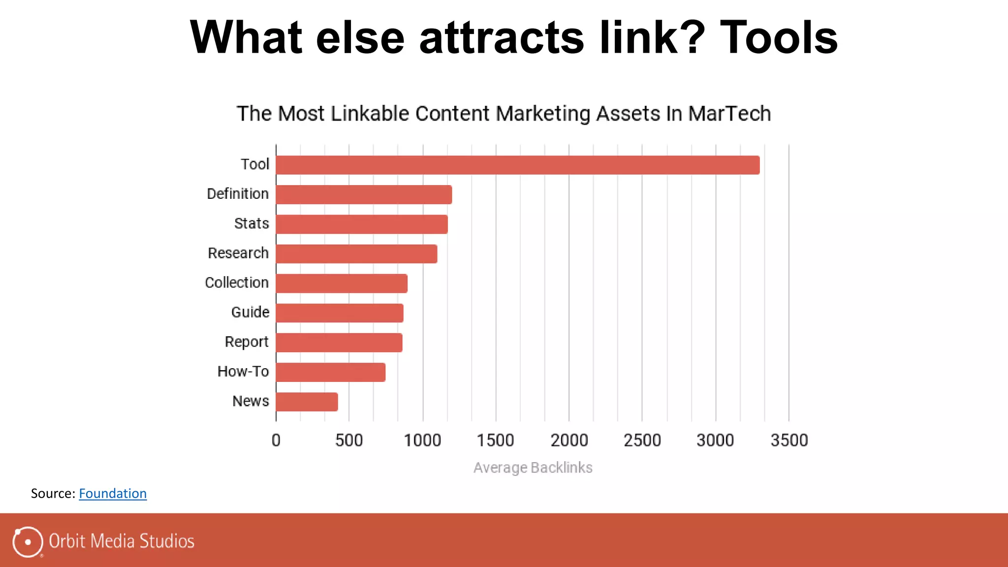 Source: Foundation
What else attracts link? Tools
 