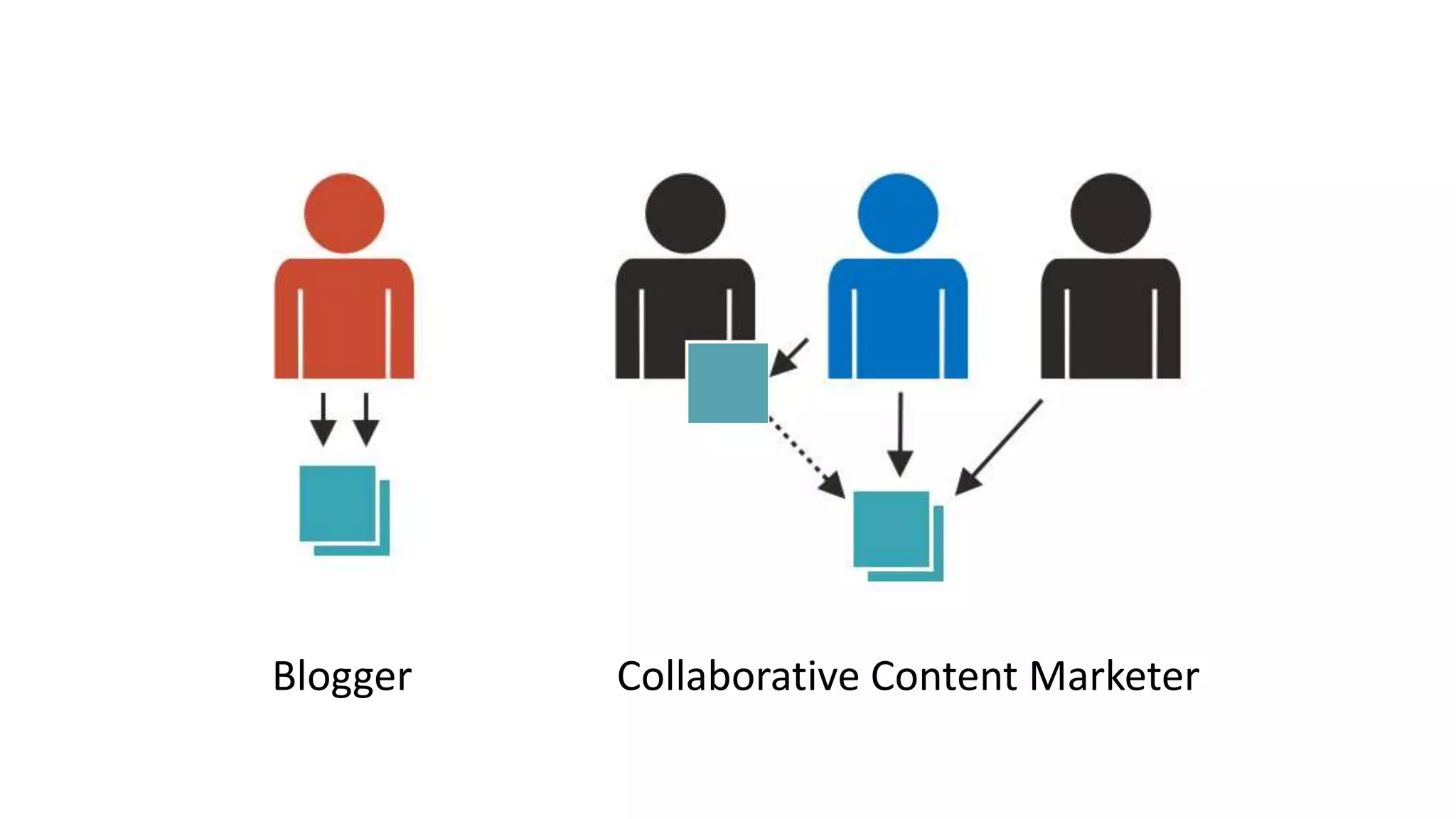 Blogger Collaborative Content Marketer
 