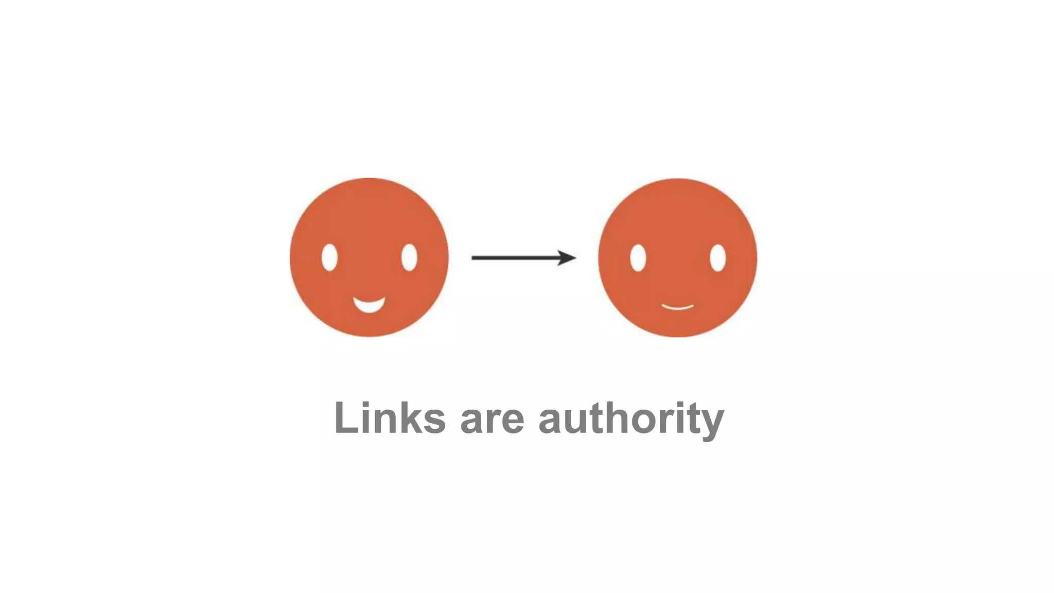 Links are authority
 