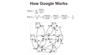 How Google Works
 