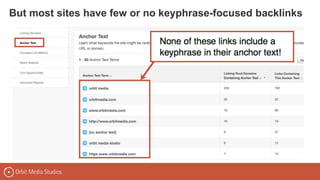 But most sites have few or no keyphrase-focused backlinks
 