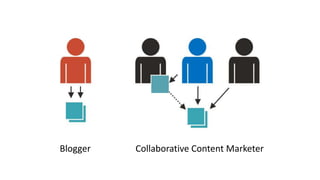 Blogger Collaborative Content Marketer
 