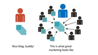 Nice blog, buddy! This is what great
marketing looks like
 