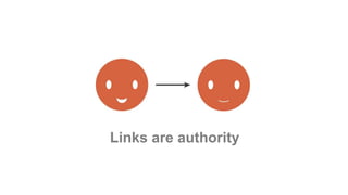 Links are authority
 
