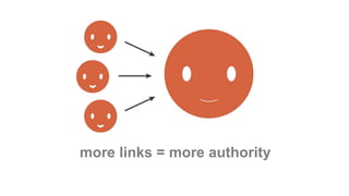 more links = more authority
 