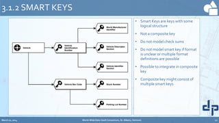 • Smart Keys are keys with some
logical structure
• Not a composite key
• Do not model check sums
• Do not model smart key if format
is unclear or multiple format
definitions are possible
• Possible to integrate in composite
key
• Composite key might consist of
multiple smart keys
3.1.2 SMART KEYS
Vehicle
Vehicle
Identification
Number
Vehicle Descriptor
Section
World Manufacturer
Identifier
Vehicle Identifier
Section
March 20, 2014 World-Wide Data Vault Consortium, St. Albans, Vermont 10
Vehicle
Vehicle
Identification
Number
Vehicle Descriptor
Section
World Manufacturer
Identifier
Vehicle Identifier
Section
Brand
Vehicle
Vehicle
Identification
Number
Vehicle Descriptor
Section
World Manufacturer
Identifier
Vehicle Identifier
Section
Vehicle Bar Code Stock Number
Parking Lot Number
 