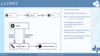 • Links connect hubs
• Relationships or transactions
• Read: „Stock used by StockTrade“
• Check comments inVisio stencil
• Link reference might be
overwritten (add name to
connector)
• Important for multiple references
of the same hub in one link
• Possible to add attributes to links
(e.g., degenerated fields)
3.2 LINKS
Stock TradeStock Account
Customer
Account
March 20, 2014 World-Wide Data Vault Consortium, St. Albans, Vermont 11
Stock TradeStock Account
Customer
Account
Diverted Flight
Airport
Source
Airport
Destination
Airport
Diverted Flight
Airport
Diversion Number
Source
Airport
Destination
Airport
 