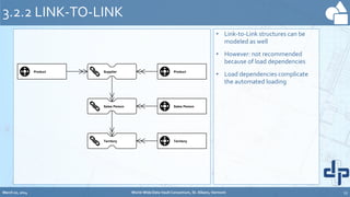 • Link-to-Link structures can be
modeled as well
• However: not recommended
because of load dependencies
• Load dependencies complicate
the automated loading
3.2.2 LINK-TO-LINK
Supplier
Sales Person
Territory
Product Product
Sales Person
Territory
March 20, 2014 World-Wide Data Vault Consortium, St. Albans, Vermont 13
 