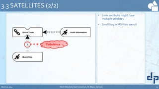• Links and hubs might have
multiple satellites
• Small bug in MSVisio stencil
3.3 SATELLITES (2/2)
Audit Information
Quantities
Stock Trade
Turbulence
March 20, 2014 World-Wide Data Vault Consortium, St. Albans, Vermont 15
 
