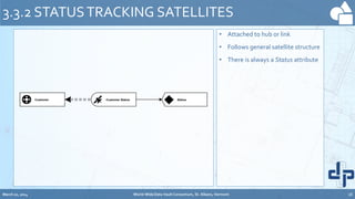 • Attached to hub or link
• Follows general satellite structure
• There is always a Status attribute
3.3.2 STATUSTRACKING SATELLITES
Customer Customer Status StatusCustomer Customer Status StatusCustomer Customer Status Status
March 20, 2014 World-Wide Data Vault Consortium, St. Albans, Vermont 18
 