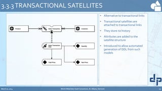 • Alternative to transactional links
• Transactional satellites are
attached to transactional links
• They store no history
• Attributes are added to the
satellite structure
• Introduced to allow automated
generation of DDL from such
models
3.3.3TRANSACTIONAL SATELLITES
Product Customer
T
Sales TransactionProduct Customer
T
Sales Transaction
T Sales Transaction
Data
Quantity
Item PriceTotal Price
March 20, 2014 World-Wide Data Vault Consortium, St. Albans, Vermont 19
Product Customer
T
Sales Transaction
T Sales Transaction
Data
Quantity
Item PriceTotal Price
 