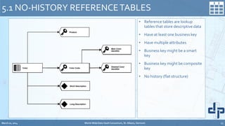 • Reference tables are lookup
tables that store descriptive data
• Have at least one business key
• Have multiple attributes
• Business key might be a smart
key
• Business key might be composite
key
• No history (flat structure)
5.1 NO-HISTORY REFERENCETABLES
ColorColor Color Code
Short Description
Long Description
March 20, 2014 World-Wide Data Vault Consortium, St. Albans, Vermont 25
Color Color Code
Short Description
Long Description
Color
Detailed Color
Identifier
Short Description
Long Description
Color Code
Main Color
Identifier
Color
Detailed Color
Identifier
Short Description
Long Description
Color Code
Main Color
Identifier
Product
 