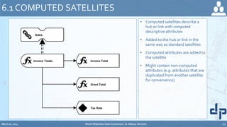 • Computed satellites describe a
hub or link with computed
descriptive attributes
• Added to the hub or link in the
same way as standard satellites
• Computed attributes are added to
the satellite
• Might contain non-computed
attributes (e.g. attributes that are
duplicated from another satellite
for convenience)
6.1 COMPUTED SATELLITES
Invoice Totals
Sales
Invoice Total
Grant Total
Tax Rate
March 20, 2014 World-Wide Data Vault Consortium, St. Albans, Vermont 29
Invoice Totals
Sales
Invoice Total
Grant Total
Tax Rate
Invoice Totals
Sales
Invoice Total
Grant Total
Tax Rate
Invoice Totals
Sales
Invoice Total
Grant Total
Invoice Totals
Sales
Invoice Total
Grant Total
Tax Rate
 