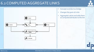 • Concept is similar to a bridge
• Changes the grain of a link
• Aggregates values and adds them
as computed attributes to the link
6.2 COMPUTED AGGREGATE LINKS
Sales per Shop and
Customer
SaleCustomer
Product
Shop
Total Sales
Sales per Shop and
Customer
SaleCustomer
Product
Shop
March 20, 2014 World-Wide Data Vault Consortium, St. Albans, Vermont 30
Sales per Shop and
Customer
SaleCustomer
Product
Shop
Total Sales
 