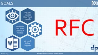 Visually
express
DataVault
models
Generate
DDL from
DataVault
models
Microsoft
Office
support
GOALS
March 20, 2014 World-Wide Data Vault Consortium, St. Albans, Vermont 7
 