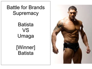 Battle for Brands Supremacy Batista VS Umaga [Winner] Batista 